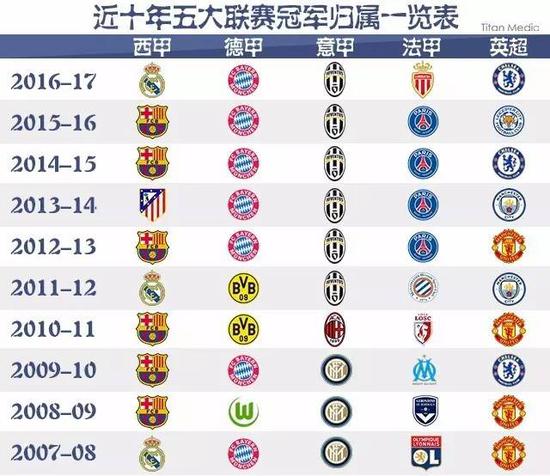 一位球员